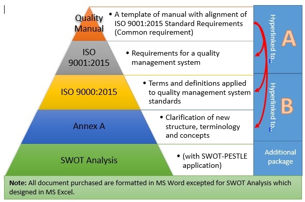 Iso 9001 Standards Manual